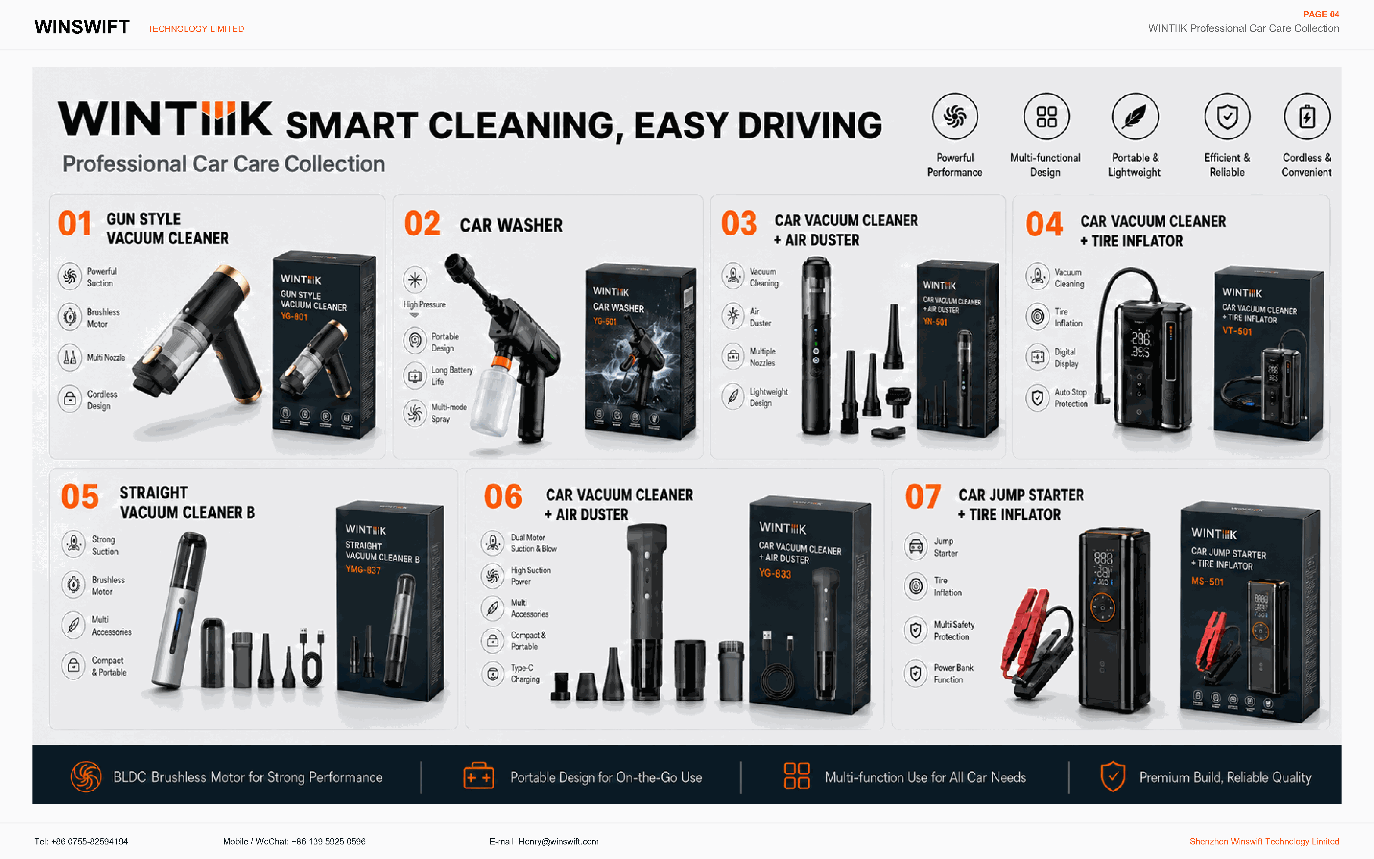 WINTIIK Professional Car Care Collection poster